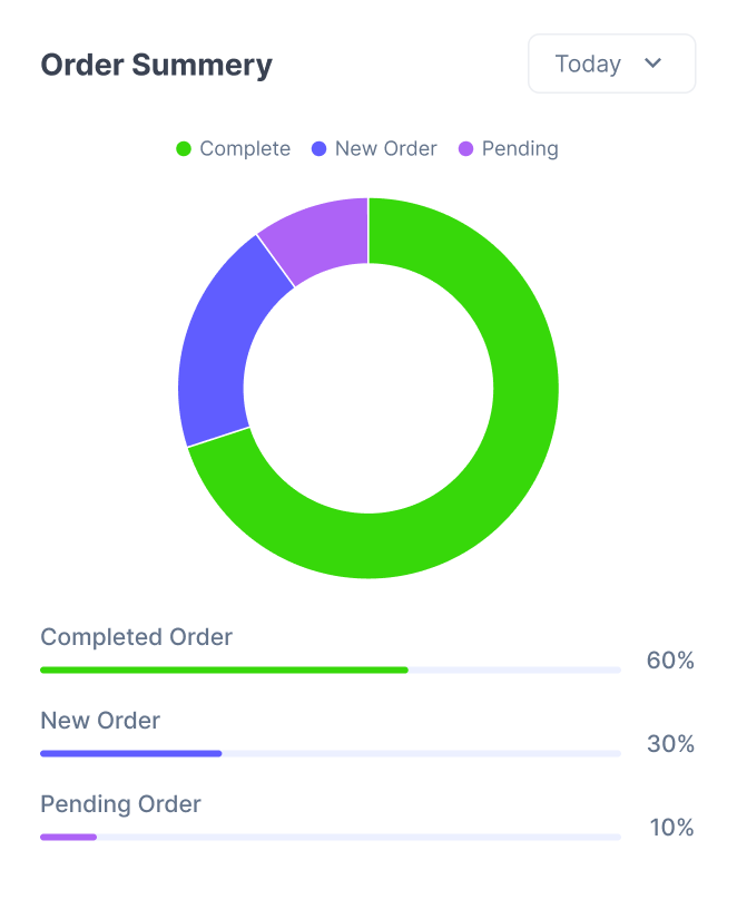 order-summary-image